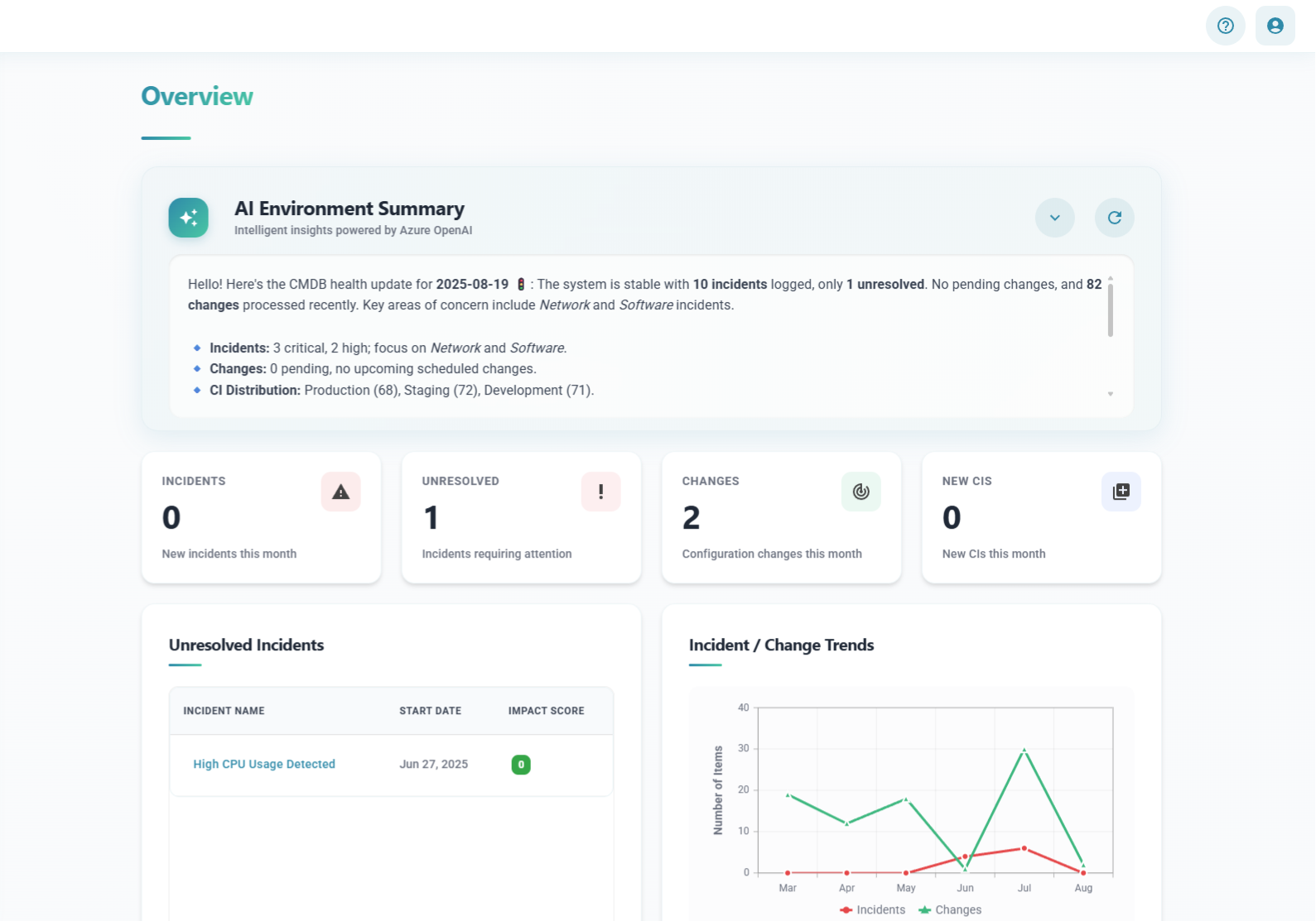 AI-Powered Dashboard