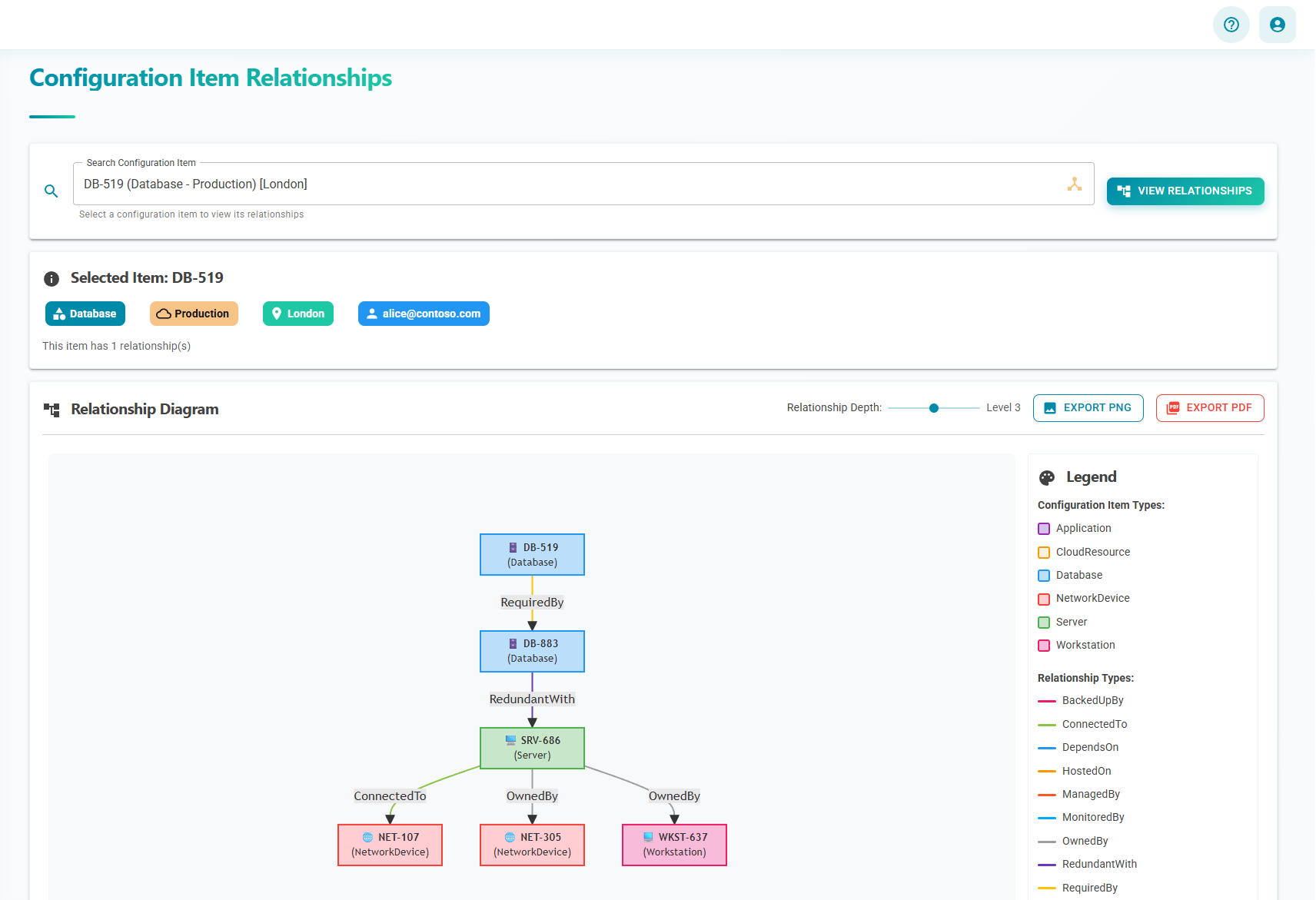 Configuration Relationships